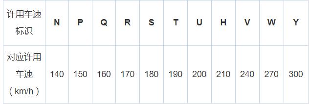 轮胎规格认识大全（看懂轮胎规格参数）(4)