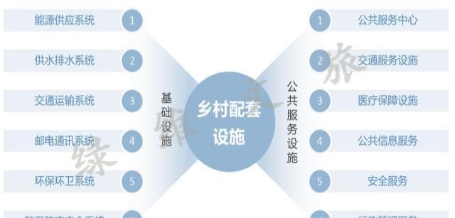 人均公共服务设施面积标准