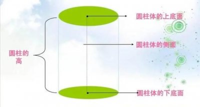 ​圆柱体体积公式，圆柱体的体积积公式是？