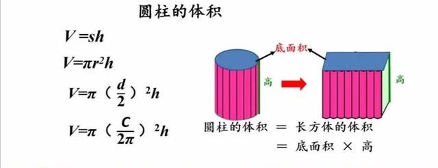 圆柱体体积公式,圆柱体的体积积公式是?图2