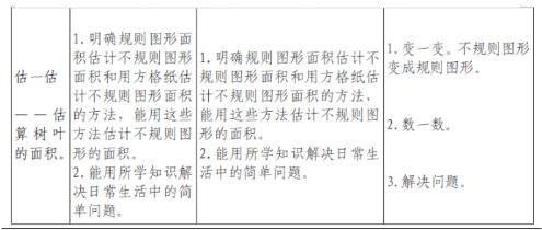 圆的面积教案人教版(苏教版五下圆的面积教案)-第2张图片-