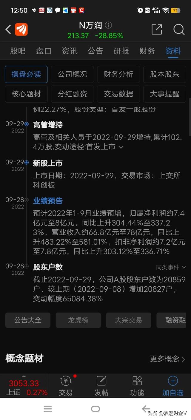 113049发债中一签能赚多少(中一签亏4.5万元)(3)