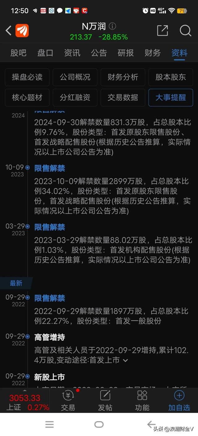 113049发债中一签能赚多少(中一签亏4.5万元)(5)