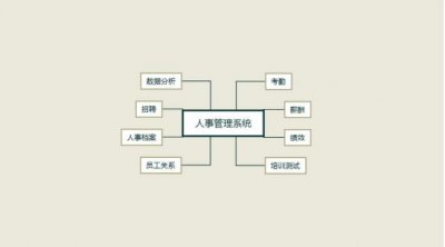 人事档案智能管理(无代码搭建之人事档案管理系统)