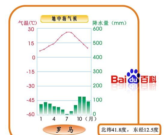 亚欧大陆气候类型分布简图