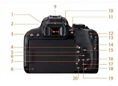 ​相机界面按键使用说明，适用于各种单反