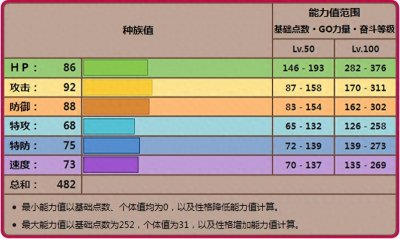 ​《宝可梦》唱反调不见得是好特性，但乌贼王可以很好利用？