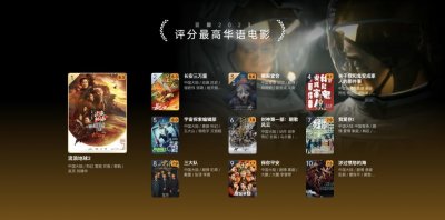 豆瓣发布 2023 年度电影榜单 《流浪地球 2》《封神第一部:朝歌风云》等上榜评
