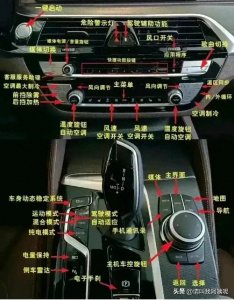 ​汽车操作控制界面键位图标图解，终于有人整理出来了！赶紧收藏！