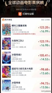 ​《哪吒2》将欧洲人最后那点自尊心碎了一地！既可怜又可悲