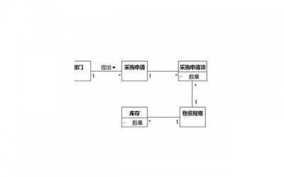 ​车震经历：男友带我去车里要了我，结果出乎意料