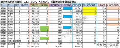 ​湖南省各城市大排名