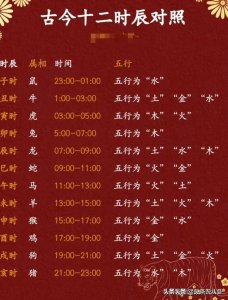 ​古今十二时辰对照表，看完涨知识了，对照一下你属于什么？