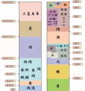 ​为什么没有关于元朝的电视剧？不是他们不做，而是没人敢做