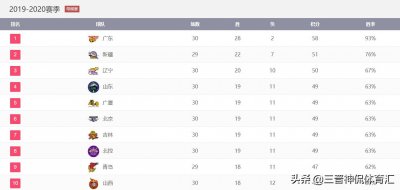 ​人物｜张庆鹏：年华似水，老树回春，这是39岁老兵最后的倔强