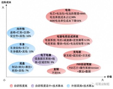 特斯拉如何用第一性原理造车