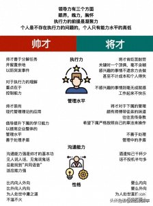 ​什么是帅才？什么是将才？必须要区分管理，领导及权力！