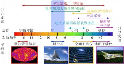 ​带你了解国际上知名的科学探索装置——射电望远镜