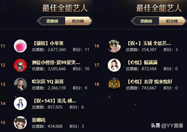 刘一手资料简介（徐梦尧位列女音第一）(12)