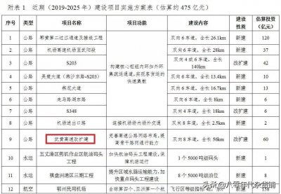 ​全省最繁忙的高速公路-武黄高速，即将扩建为双向八车道