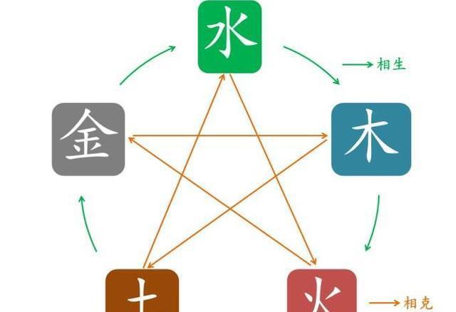 这几种八字的人,注定你的配偶大富大贵!