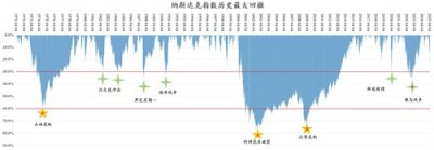 ​港湾观点│2025年3月：遥知不是雪，为有暗香来