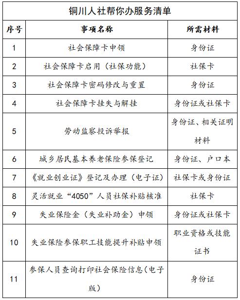 人社厅的网上办事大厅（人社业务首选网上办）(14)