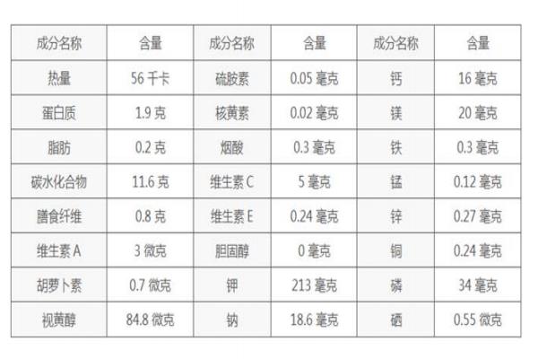 秋季养生薯类选择是王道 营养健康一级棒
