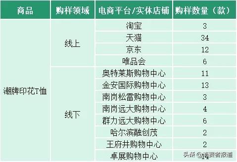 原创潮牌短袖t恤不撞衫港风设计（110款潮牌印花T恤对比）(2)