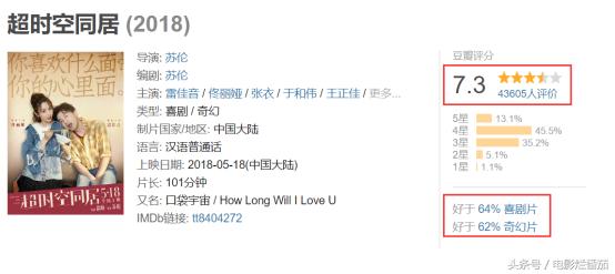 超时空同居突然发现了什么（5天破3亿豆瓣评分7.3）(7)