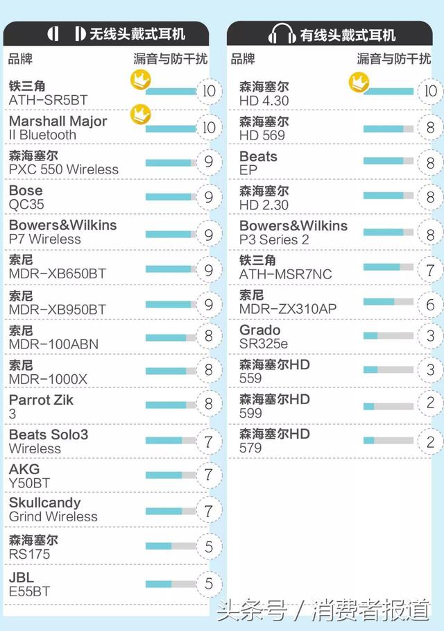 哪个品牌的头戴式耳机比较好点（26款头戴式耳机测评）(4)