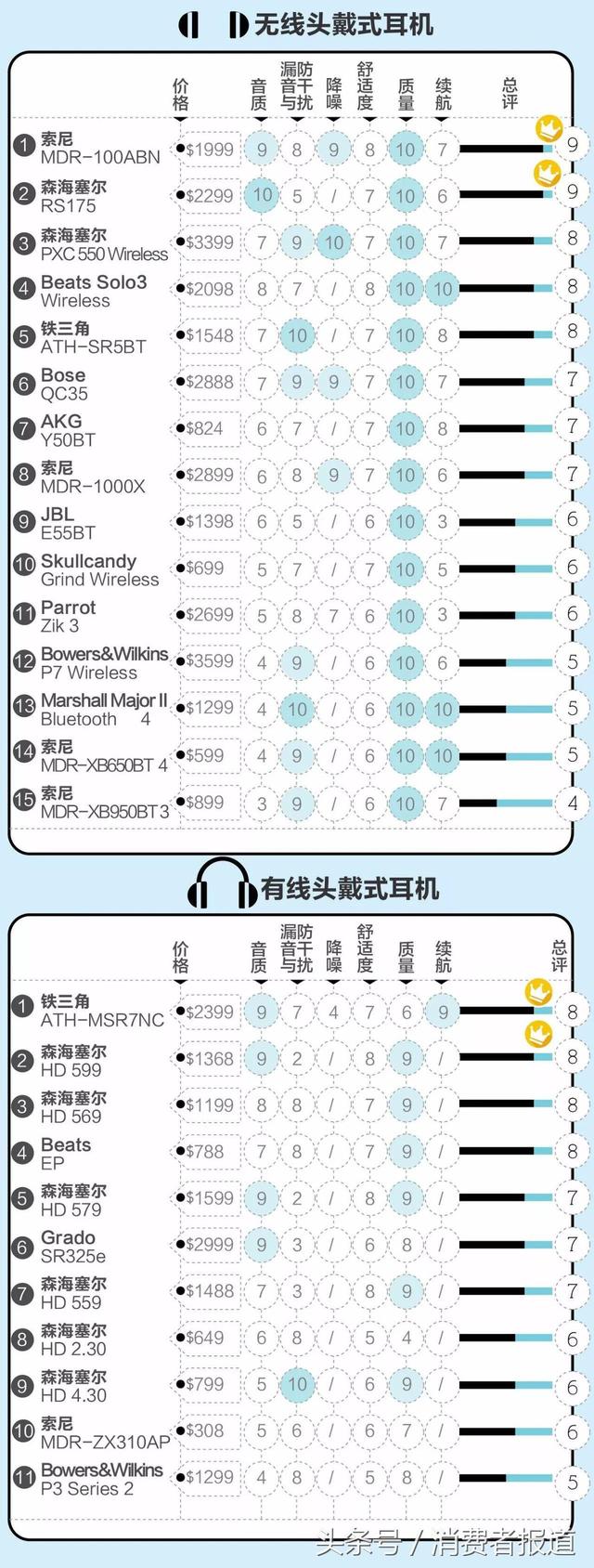 哪个品牌的头戴式耳机比较好点（26款头戴式耳机测评）(1)