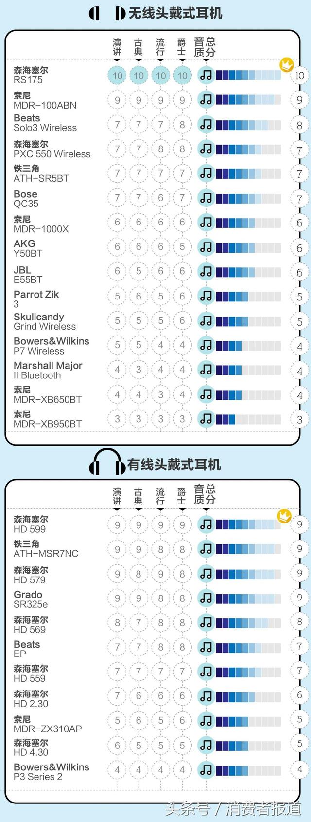 哪个品牌的头戴式耳机比较好点（26款头戴式耳机测评）(2)