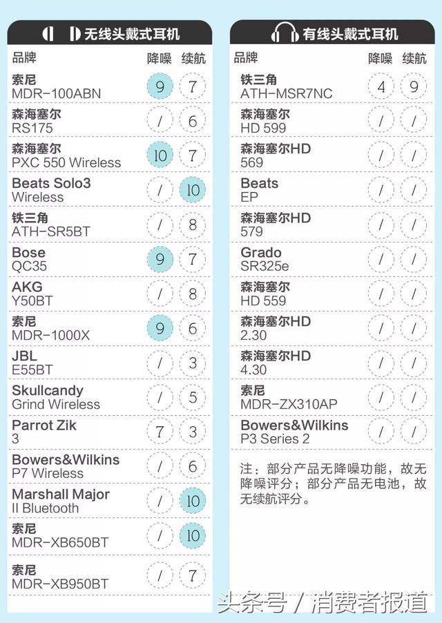 哪个品牌的头戴式耳机比较好点（26款头戴式耳机测评）(7)