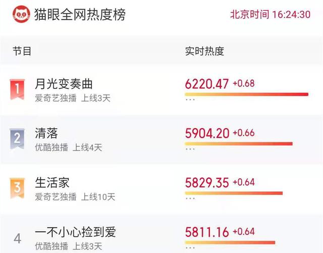 虞书欣丁禹兮月光变奏曲甜度爆表（虞书欣丁禹兮新剧热播）(2)