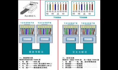 网线接线顺序(网线接线顺序是什么)