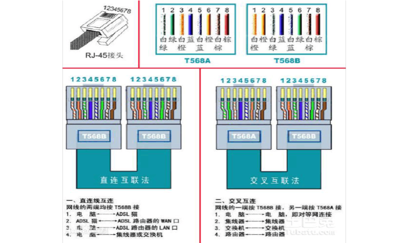 网线接线顺序（网线接线顺序是什么）