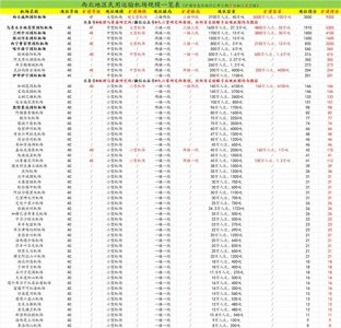 ​西北地区57座机场规模排名，目前仅陕西省有大型机场