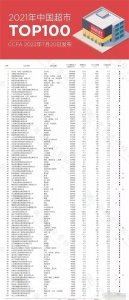 ​官方公布：2021年中国超市100强排名