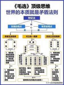 毛选顶级思维:世界的本质就是矛盾法则!