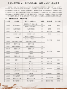 电影学院怎么考(影视学院怎么考)
