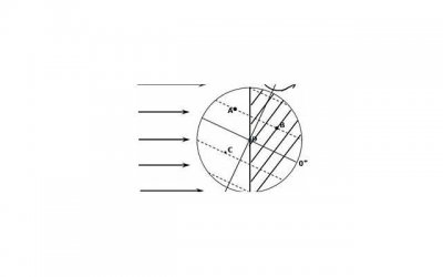 ​金牛女喜欢一个人的表现，有这4种表现证明她喜欢你