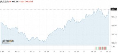 ​特朗普开打贸易战 全球市场受惊大跌