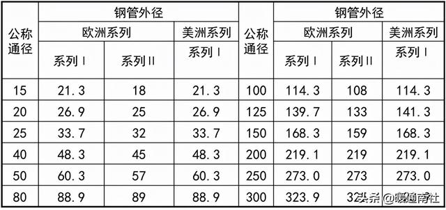 阀门法兰面标准尺寸（法兰及垫片基础知识）(18)