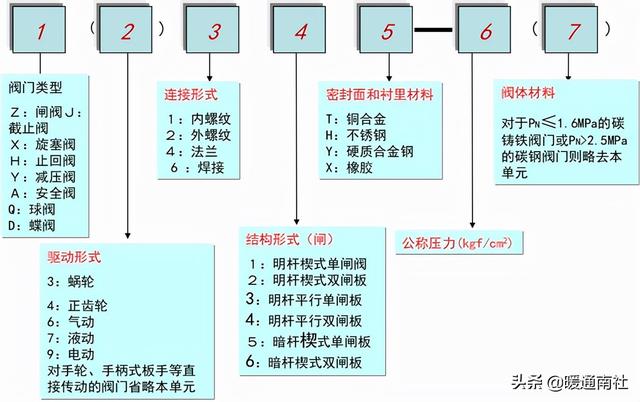 阀门法兰面标准尺寸（法兰及垫片基础知识）(5)