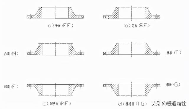 阀门法兰面标准尺寸（法兰及垫片基础知识）(16)