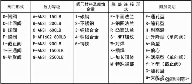 阀门法兰面标准尺寸（法兰及垫片基础知识）(8)