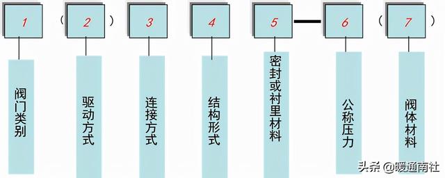 阀门法兰面标准尺寸（法兰及垫片基础知识）(4)