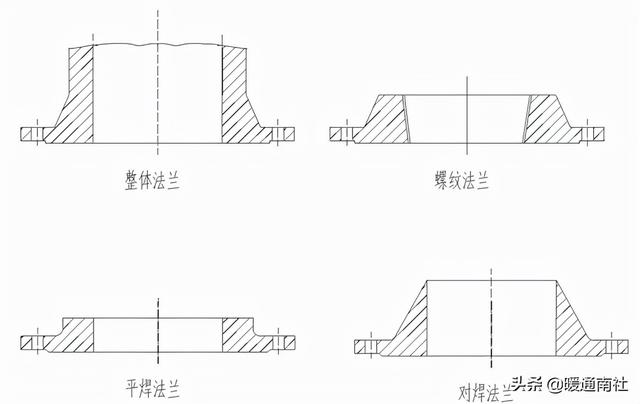 阀门法兰面标准尺寸（法兰及垫片基础知识）(15)
