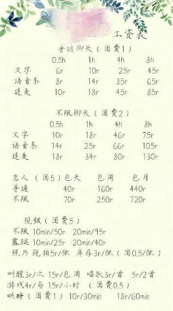 在线陪聊的收费标准，付费陪聊野蛮生长(4)